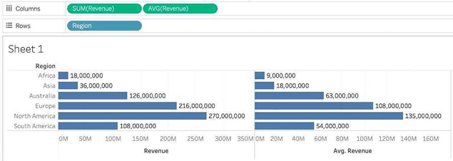 Tableau TDS-C01 image Question 14 explanation 76357 09232024004744000000