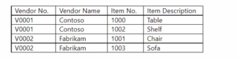 Microsoft MB-820 image Question 27 103290 10052024010327000000