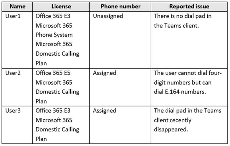 Microsoft MS-721 image Question 32 105100 10052024010610000000