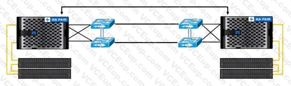Network Appliance NS0-184 image Question 40 79192 09232024011634000000