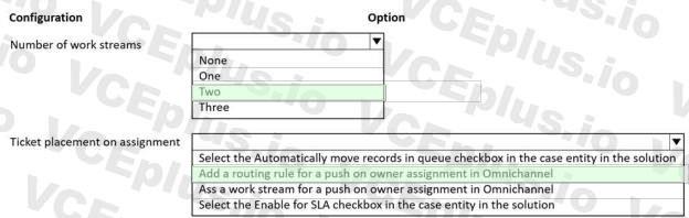 Microsoft MB-230 image answer Question 18 100576 10052024125735000