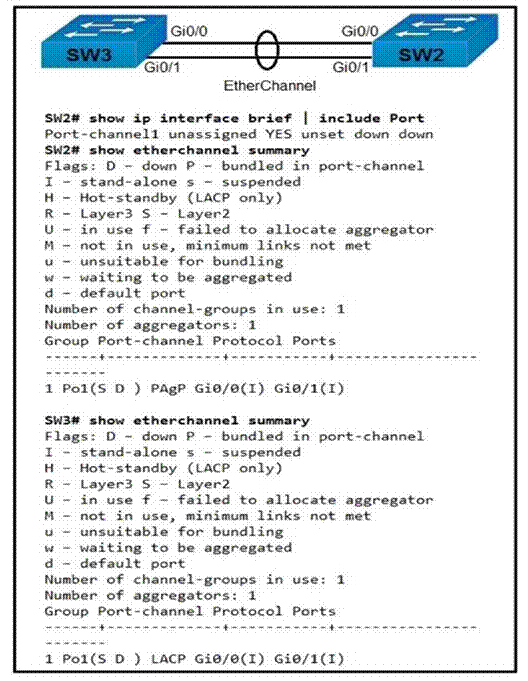 Cisco 350-401 image Question 175 115474 10102024232942000000