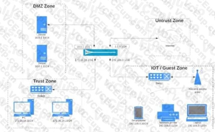 Palo Alto Networks PCNSA image Question 198 54013 09232024001155000000