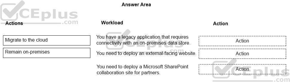 Microsoft MS-900 image Question 10 105448 10052024010627000