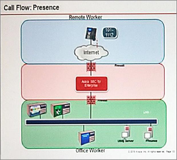 Avaya 7230X image Question 26 19223 09162024190503000000