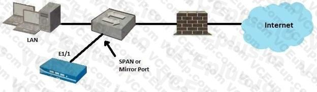 Palo Alto Networks PCNSA image Question 67 53882 09232024001155000000