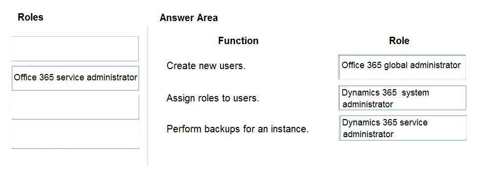 Microsoft PL-200 image answer Question 15 105954 10052024010700000