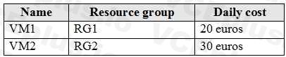 Microsoft AZ-104 image Question 60 84585 09262024195642000000