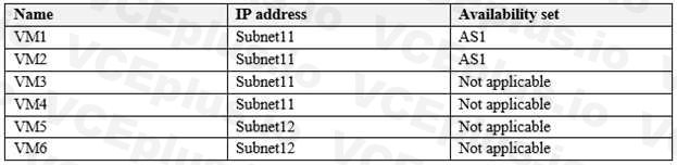 Microsoft AZ-104 image Question 179 84704 09262024195642000000
