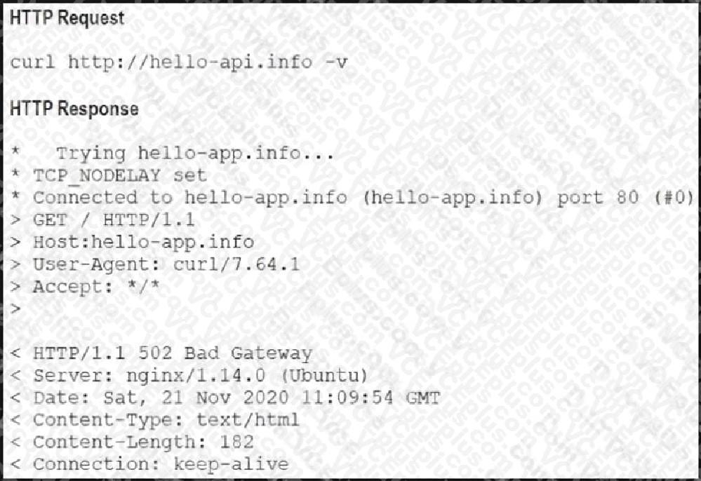 Cisco 200-901 image Question 247 110722 10072024004843000000