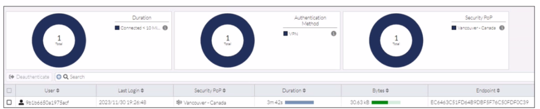 Fortinet FCSS_SASE_AD-24 image Question 8 63878634795527360538873