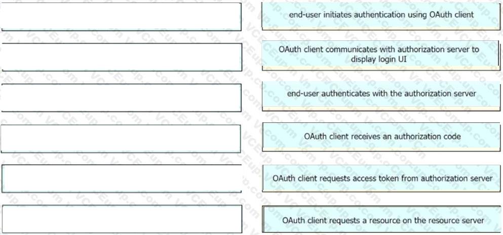 Cisco 350-901 image answer Question 51 118363 10102024113131000
