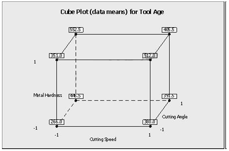 Six Sigma ICBB image Question 198 72424 09232024004307000000