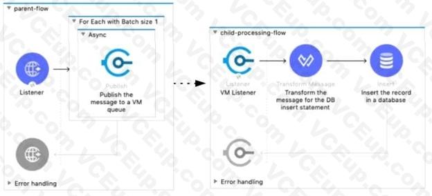 MuleSoft MCIA - Level 1 image Question 5 52855 09182024213632000000