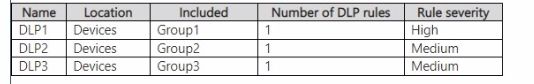 Microsoft SC-400 image Question 148 108623 10052024010923000000