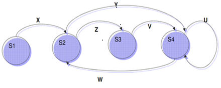 ISTQB CTFL-2018 image Question 112 48718 09182024210804000000