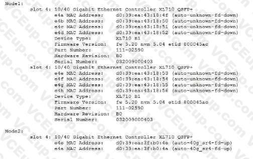 Network Appliance NS0-593 image Question 57 79909 09232024011803000000
