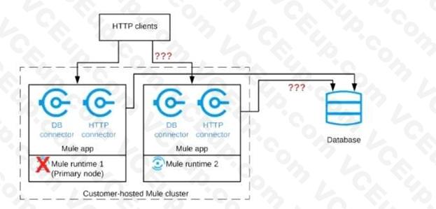 MuleSoft MCIA - Level 1 image Question 34 52884 09182024213632000000