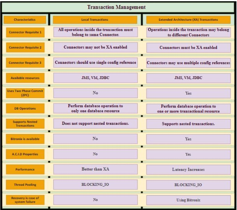 Salesforce Certified MuleSoft Integration Architect I image Question 19 explanation 66036 09232024002916000000