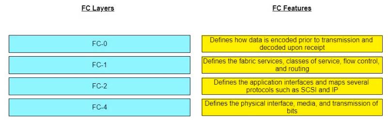 Question 58