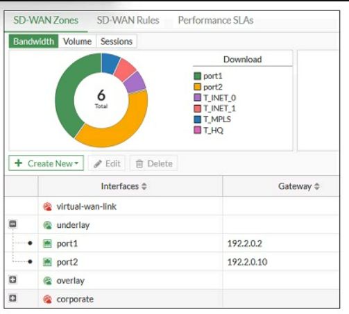 Fortinet NSE7_SDW-7.2 image Question 78 27278 09182024190937000000