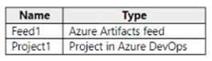 Microsoft AZ-400 image Question 52 87108 10022024015257000000