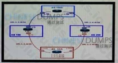 Cisco 400-007 image Question 76 118752 10102024233153000000