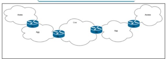 Cisco 350-501 image Question 439 116721 10102024233012000000