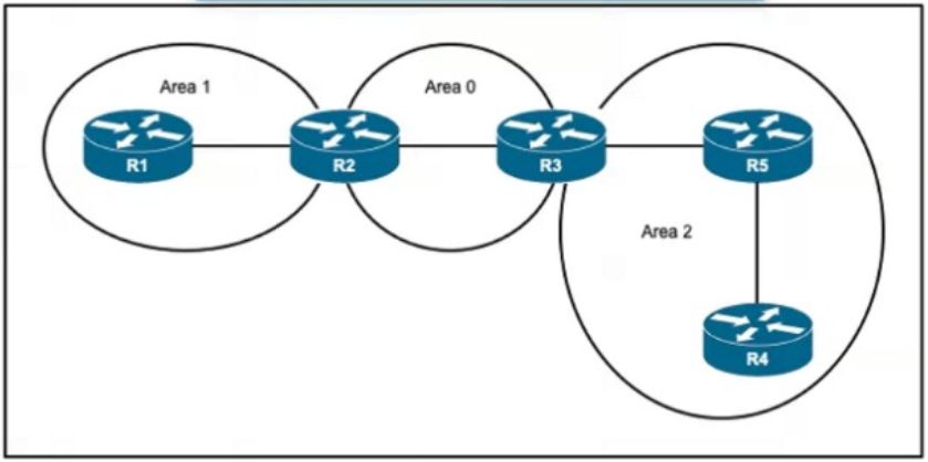 Cisco 300-510 image Question 94 63879133849576667355621