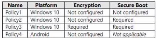 Microsoft MD-102 image Question 201 103827 10052024010410000000