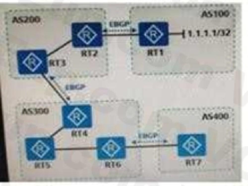 Huawei H12-891 image Question 573 34935 09182024192907000000