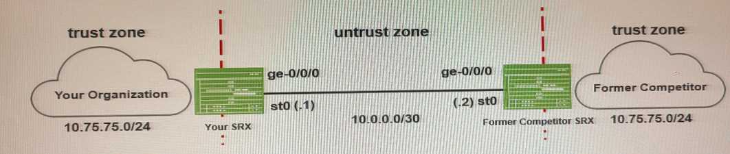 Juniper JN0-636 image Question 24 50911 09182024211303000000