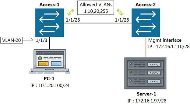 HP HPE6-A72 image Question 21 63879307496390811372261