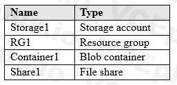 Microsoft AZ-104 image Question 137 84662 09262024195642000000