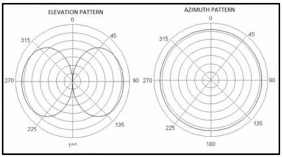 Cisco 350-401 image Question 794 116093 10102024232944000000