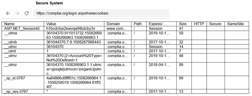 CompTIA PT0-003 image Question 110 97661 10022024175331000000