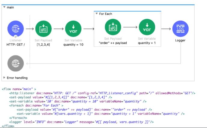 MuleSoft MCD - Level 1 image Question 91 52646 09182024213609000000
