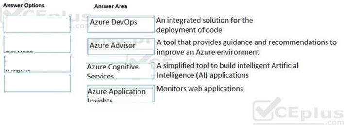 Microsoft AZ-900 image answer Question 1 5006530 10022024015755000