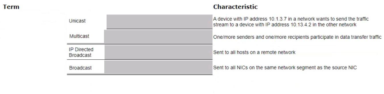 Question 28