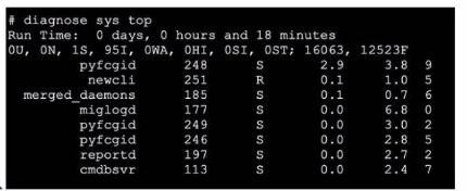 Fortinet FCSS_NST_SE-7.4 image Question 20 120497 10162024014810000000