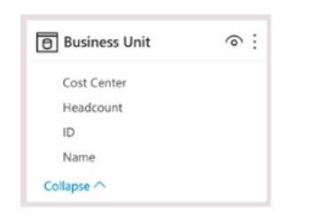 Microsoft PL-300 image Question 293 106550 10052024010716000000