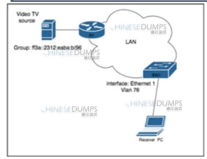 Cisco 350-501 image Question 446 116728 10102024233012000000