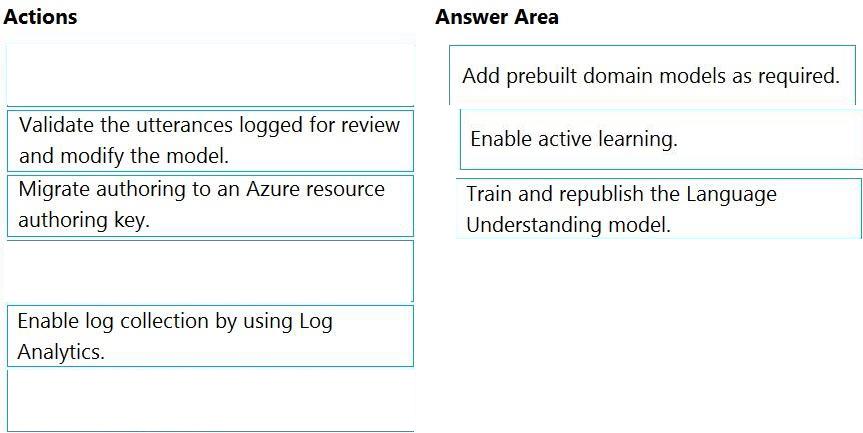 Microsoft AI-102 image answer Question 22 84011 09262024054204000