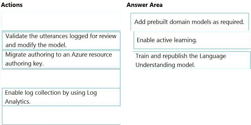 Question 21