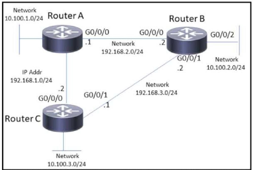 Cisco 350-401 image Question 415 115714 10102024232943000000