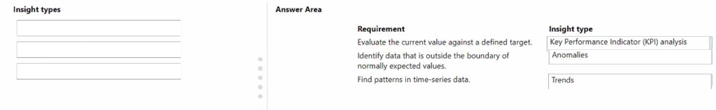 Microsoft PL-900 image answer Question 54 107577 10052024010822000