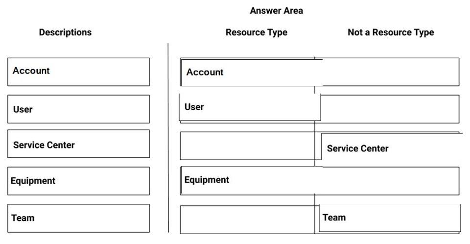 Microsoft MB-240 image answer Question 32 100895 10052024125911000