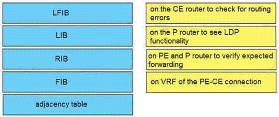 Question 154