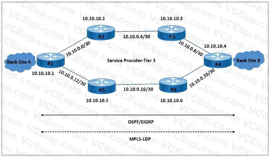 Cisco 350-501 image Question 323 116605 10102024233012000000