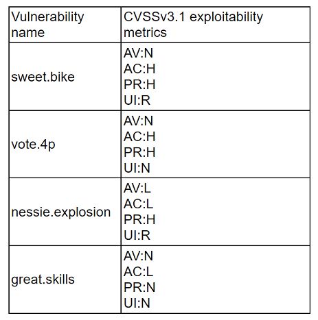 CompTIA CS0-003 image Question 226 94847 10022024175105000000